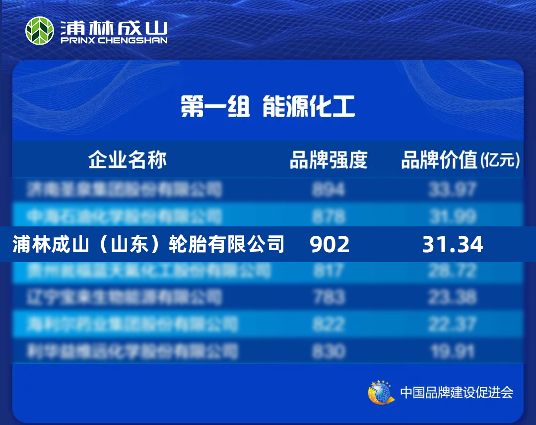 Prinx Chengshan listed in China's brand value evaluation information chart for four consecutive years